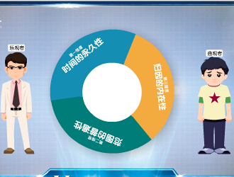 區(qū)分樂觀和悲觀的三個(gè)維度.jpg